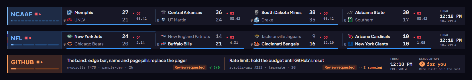 Three pages of the Scrollr ticker: college football scores, NFL scores, and GitHub pull requests, each with the local time on the bar's edge